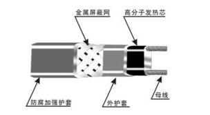 自限溫伴熱帶