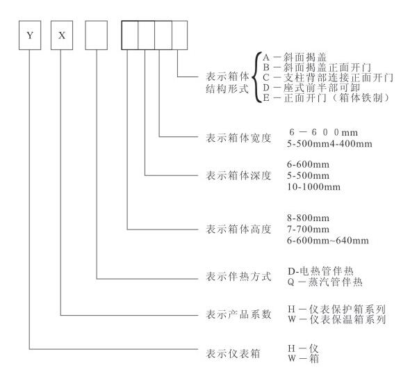 不銹鋼保溫箱型號