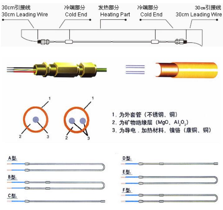 MI電纜