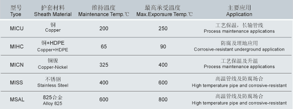 MI電纜環境