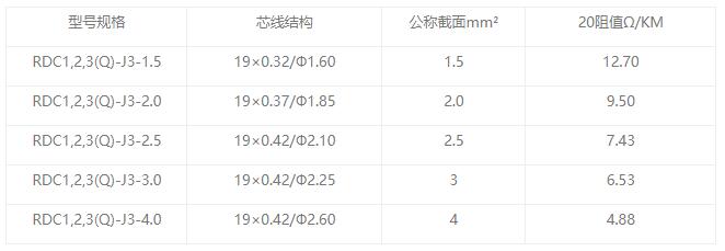 恒功率電伴熱系統(tǒng)-RDP2-J3