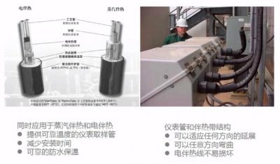 儀器儀表防凍保溫指南2.0