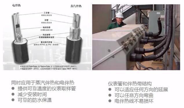 儀器儀表防凍保溫指南