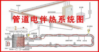電伴熱帶纏繞安裝規(guī)范詳細說明書