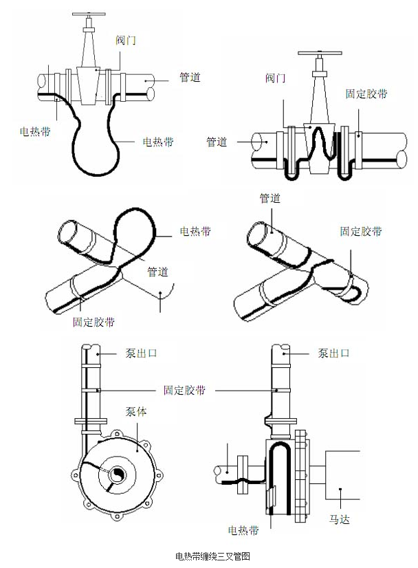 電熱帶纏繞三叉管的方式