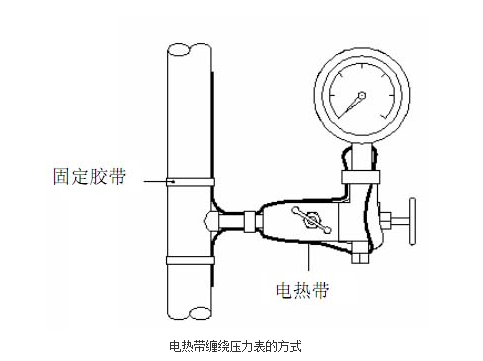 電伴熱帶壓力表纏繞圖解