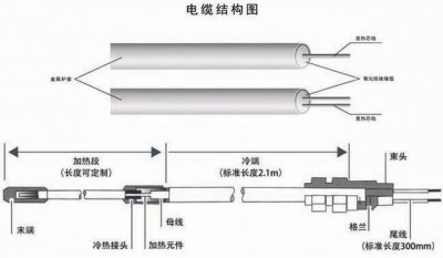 鎧裝礦物質絕緣電纜綜合性能評定